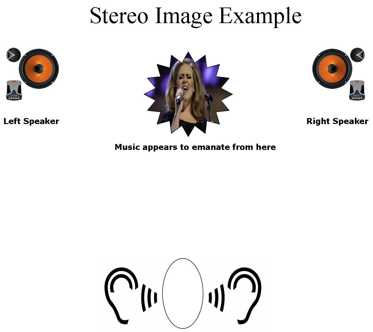 Stereo Image Example