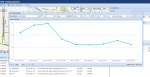 Fleet Tracking with Temperature