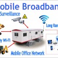 The quickest and most cost effective method of obtaining a fast broadband connection in your portable office is to deploy one of our mobile broadband systems. Using the same technology […]