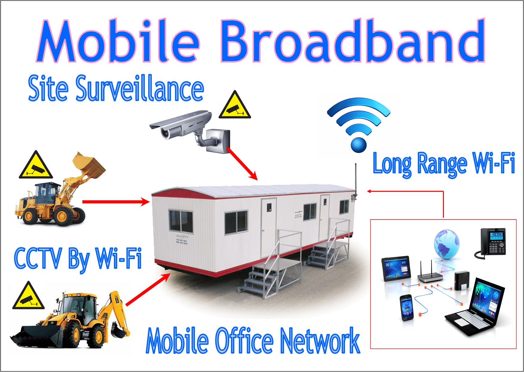 Mobile broadband